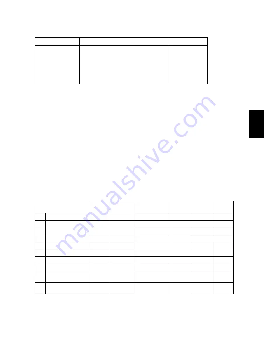 Toshiba e-studio281c Service Handbook Download Page 379