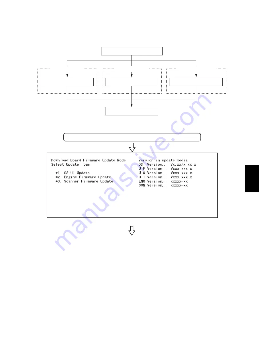 Toshiba e-studio281c Service Handbook Download Page 573