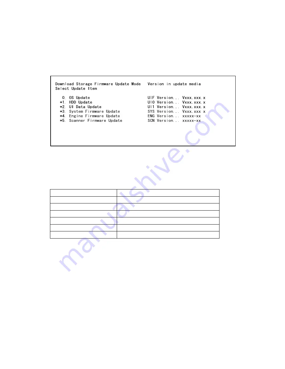 Toshiba e-studio281c Service Handbook Download Page 600