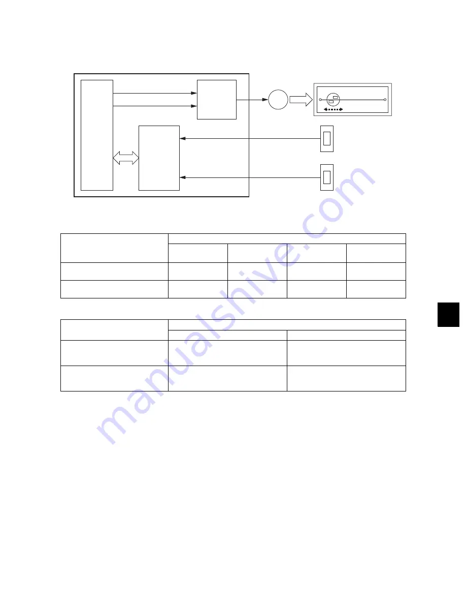 Toshiba e-studio281c Service Manual Download Page 255