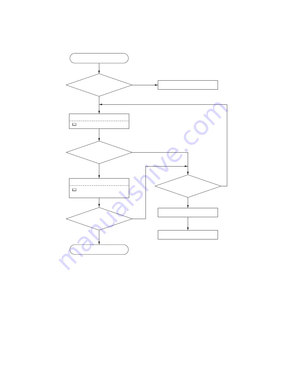 Toshiba e-STUDIO2820C Service Handbook Download Page 468