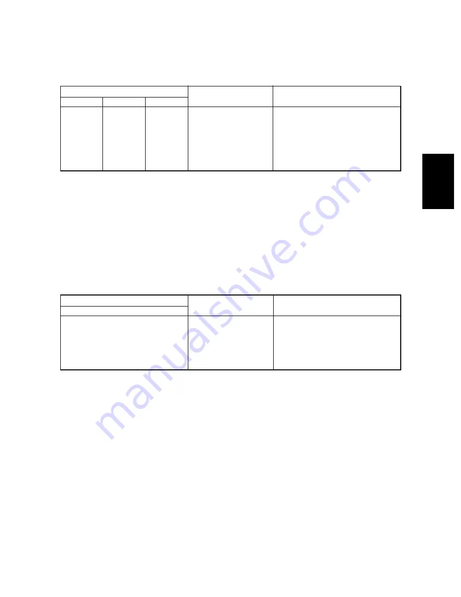 Toshiba e-STUDIO3511 Service Handbook Download Page 219