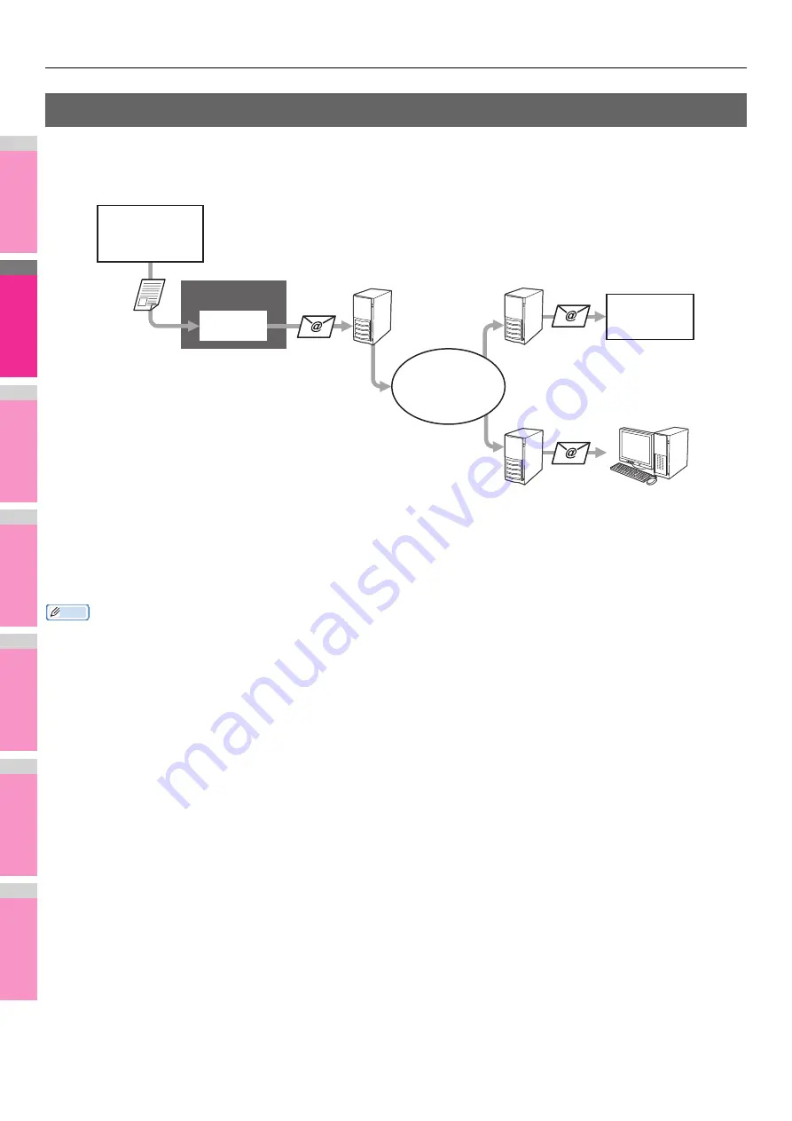 Toshiba e-Studio477s Advanced Manual Download Page 46