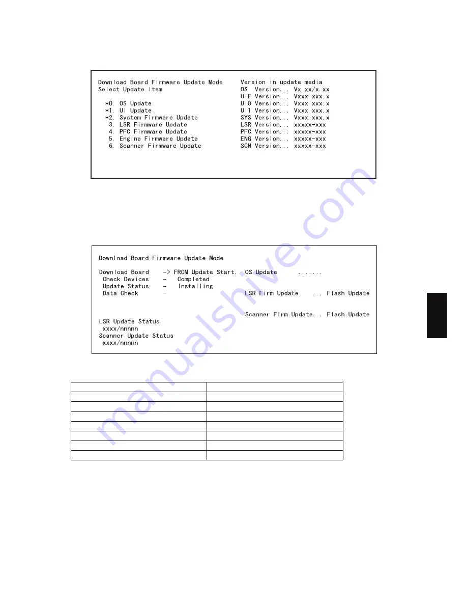 Toshiba E-STUDIO520 Service Manual Download Page 499