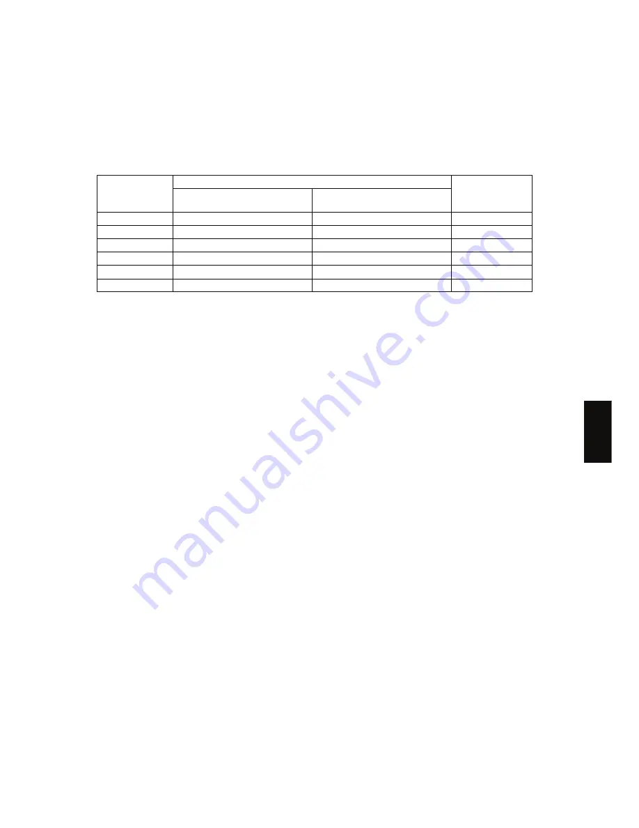 Toshiba E-STUDIO520 Service Manual Download Page 507