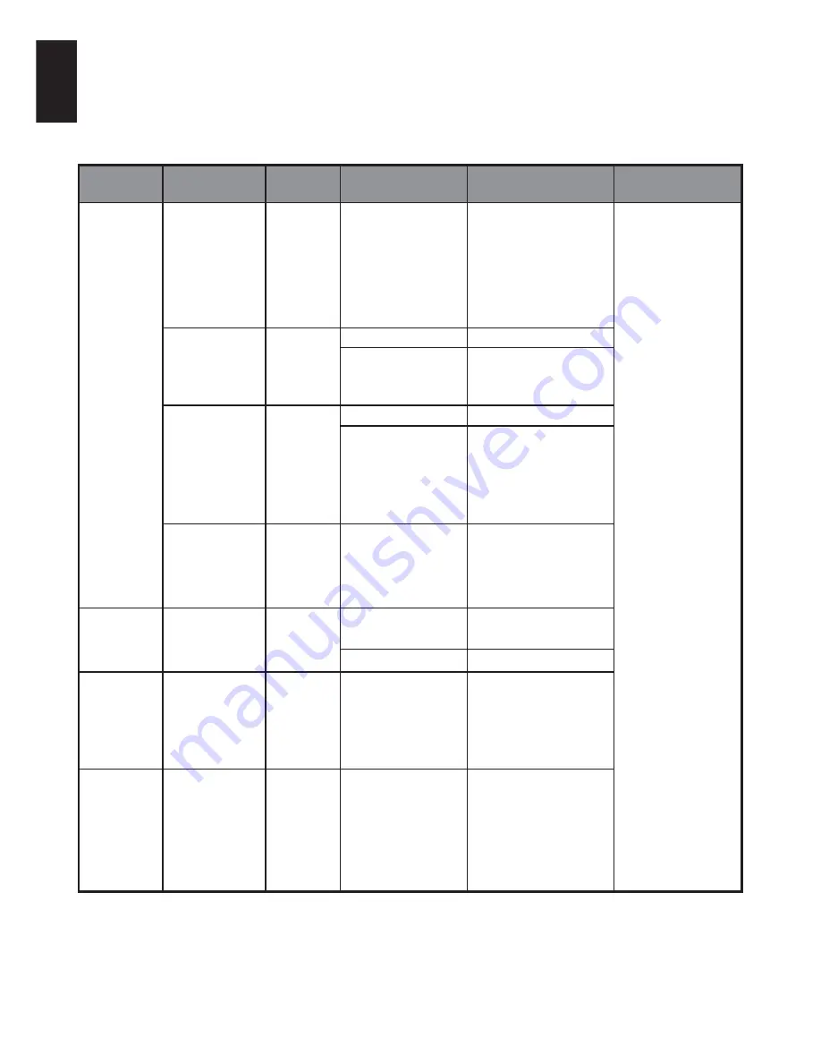 Toshiba E2533DB User Manual Download Page 42