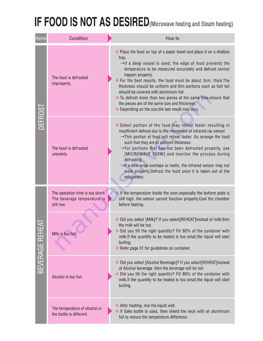 Toshiba ER-GD400C Instruction Manual Download Page 58