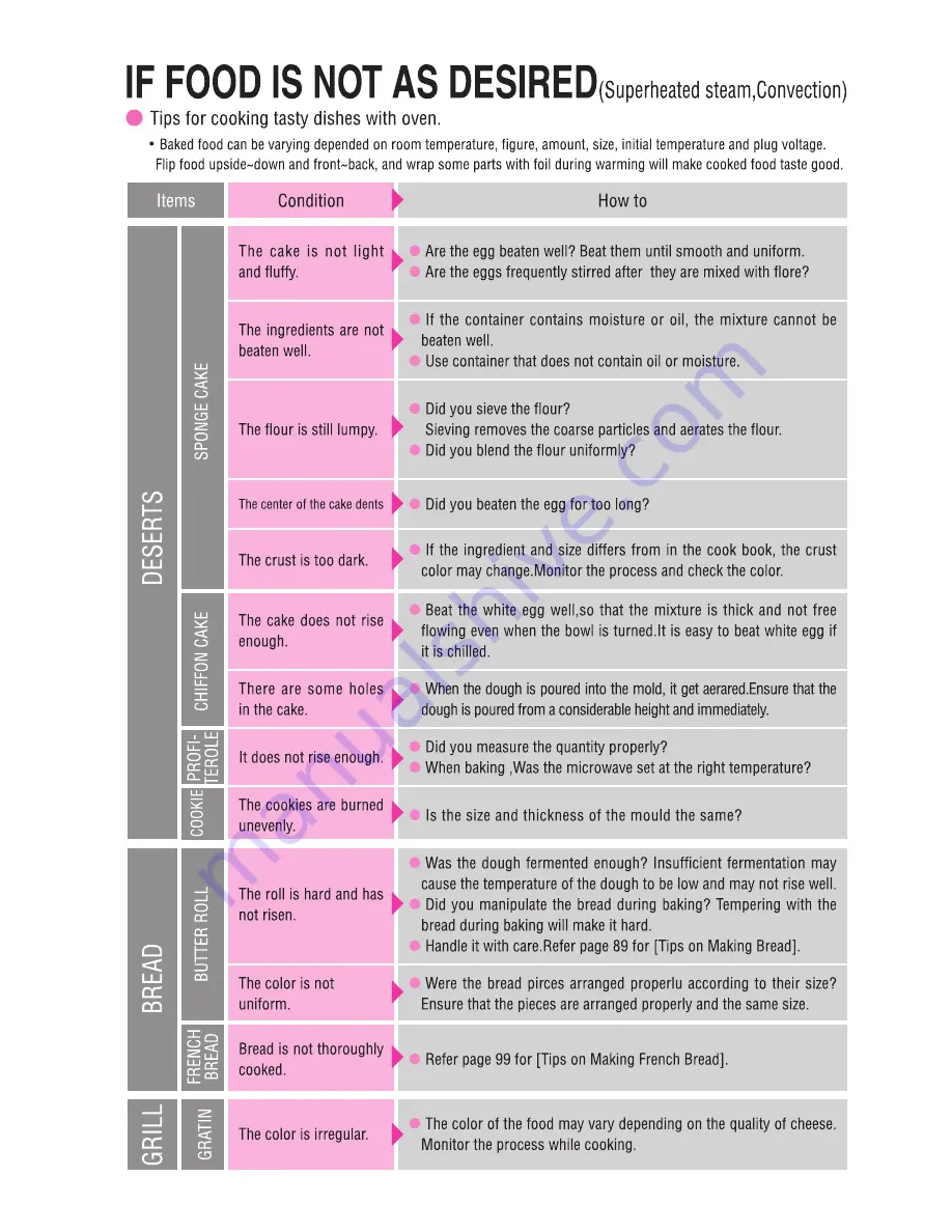 Toshiba ER-GD400C Instruction Manual Download Page 60