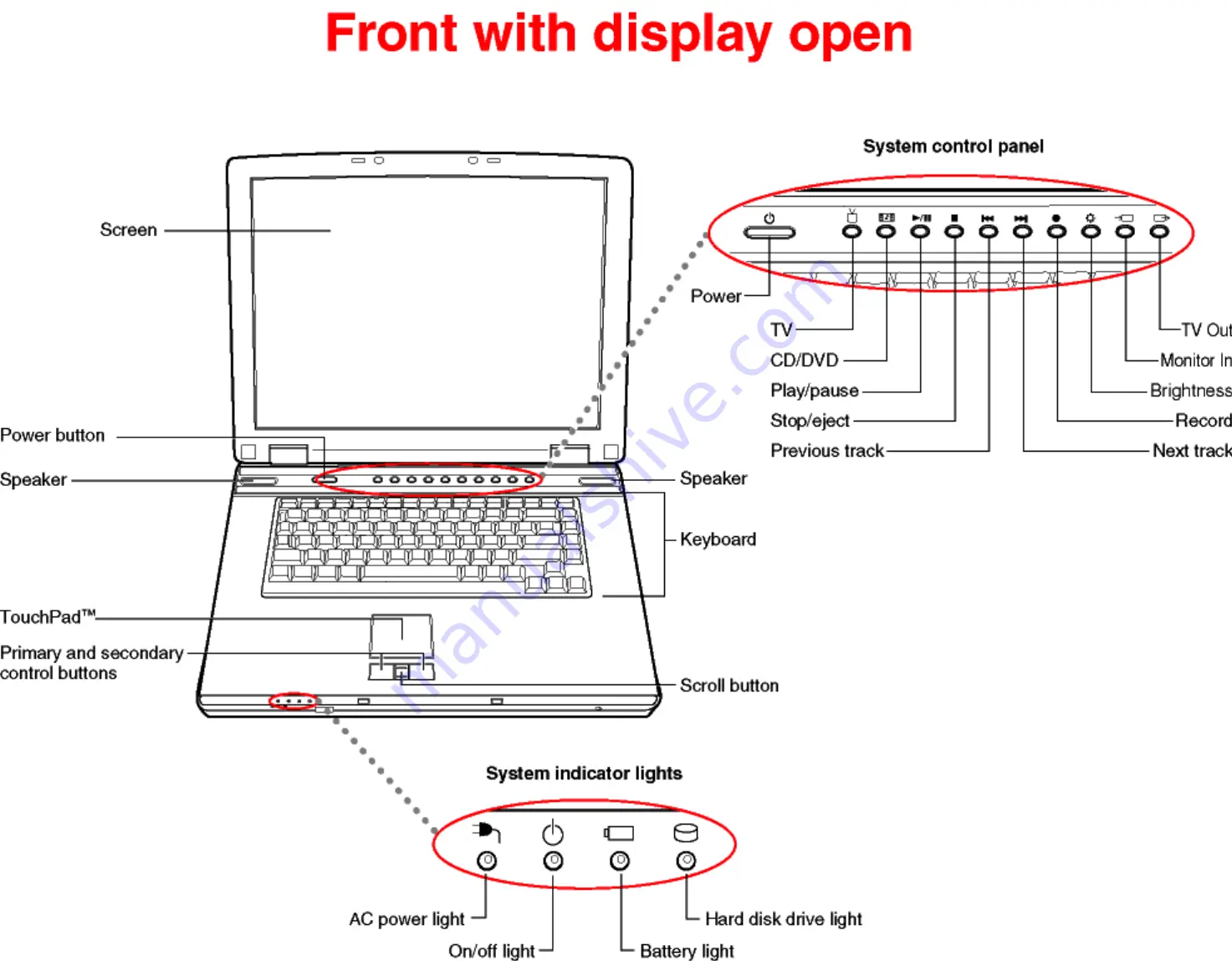 Toshiba F15-AV201 - Qosmio - Pentium M 1.8 GHz Скачать руководство пользователя страница 5