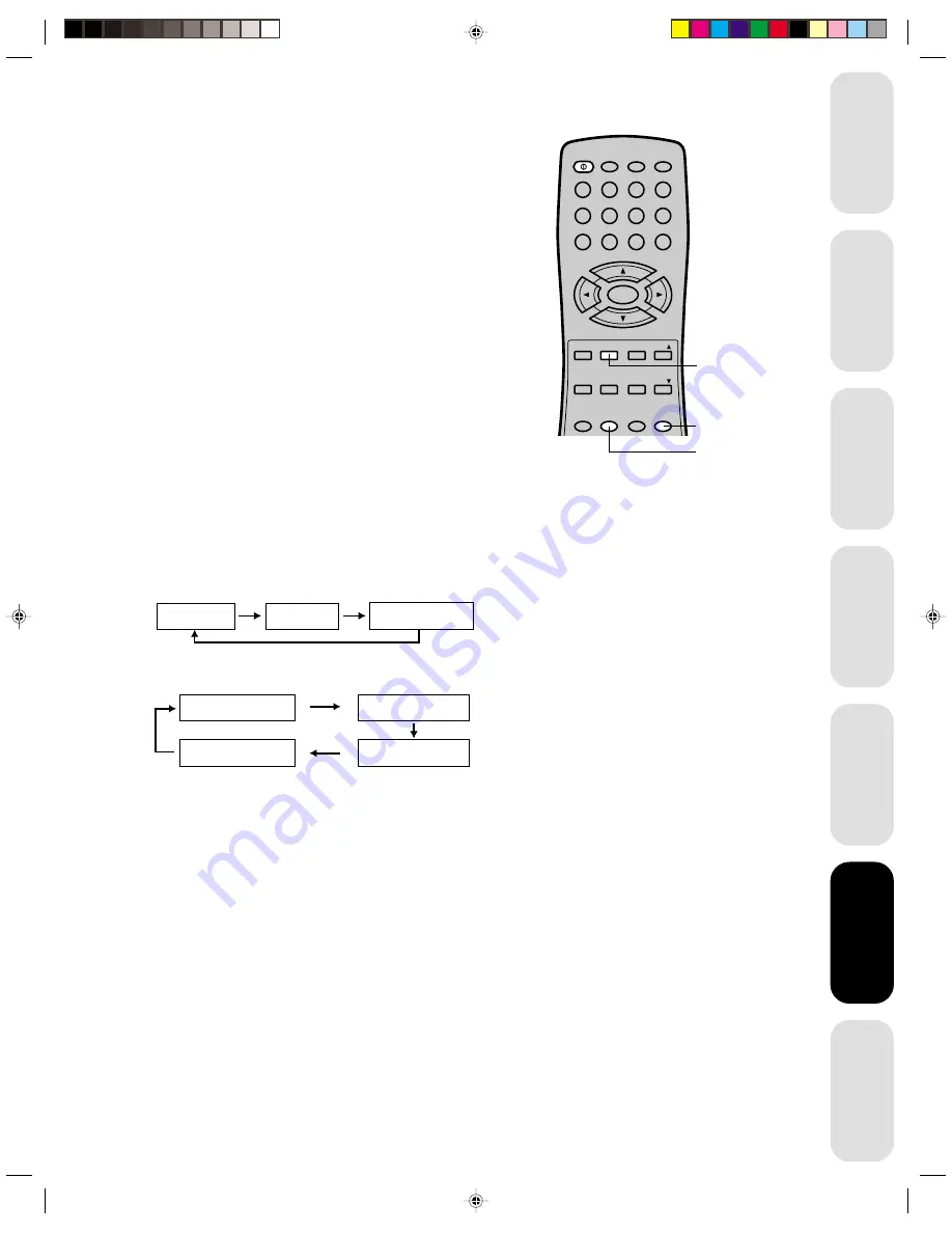 Toshiba FSTPURE ColorStream 14AF42 Owner'S Manual Download Page 25