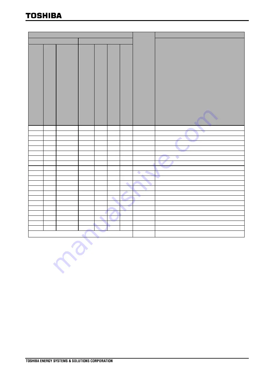 Toshiba GR 200 Series Instruction Manual Download Page 1494