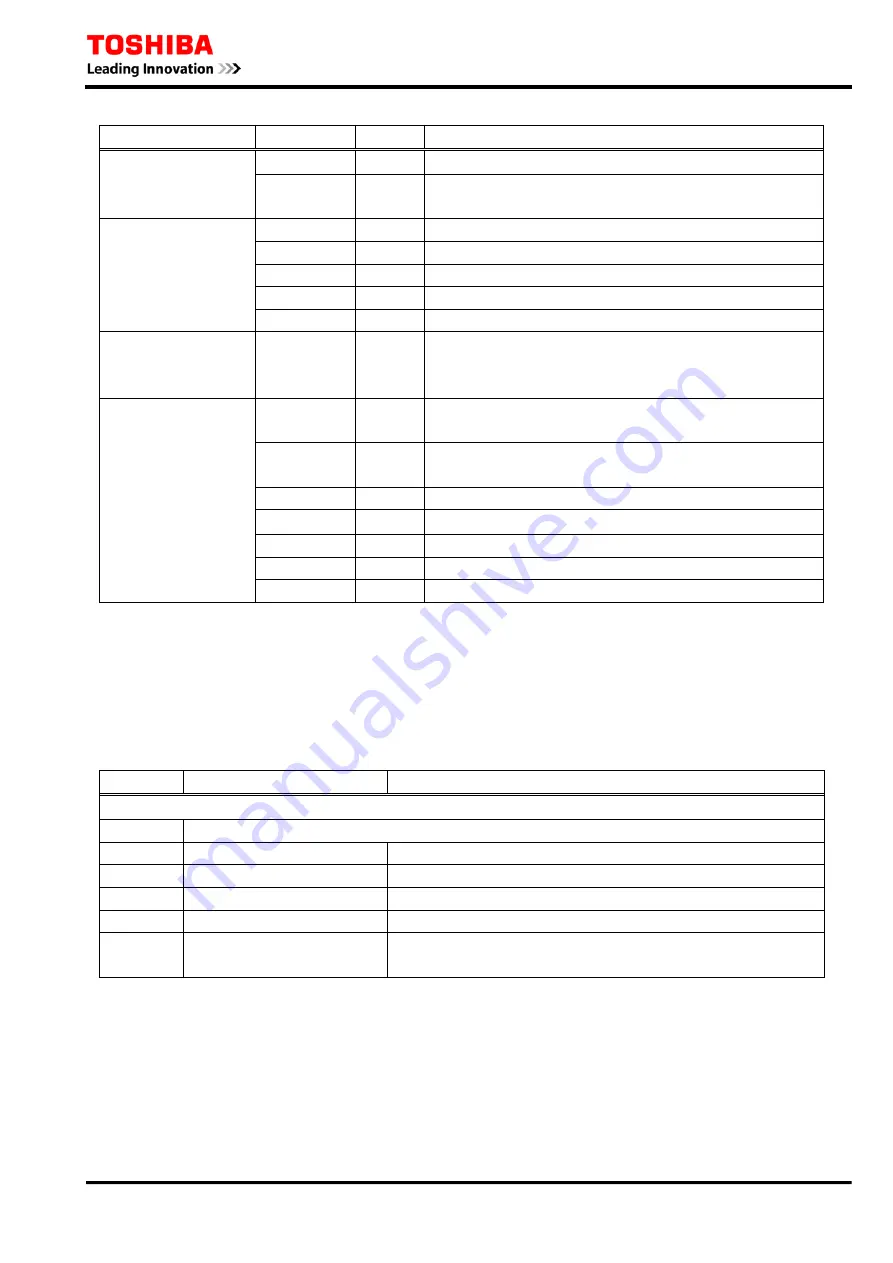 Toshiba GRE110 Instruction Manual Download Page 262