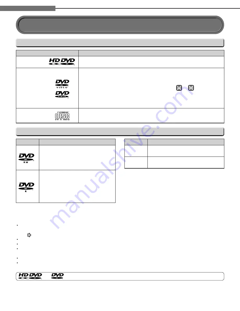 Toshiba HD-A2KC Owner'S Manual Download Page 28