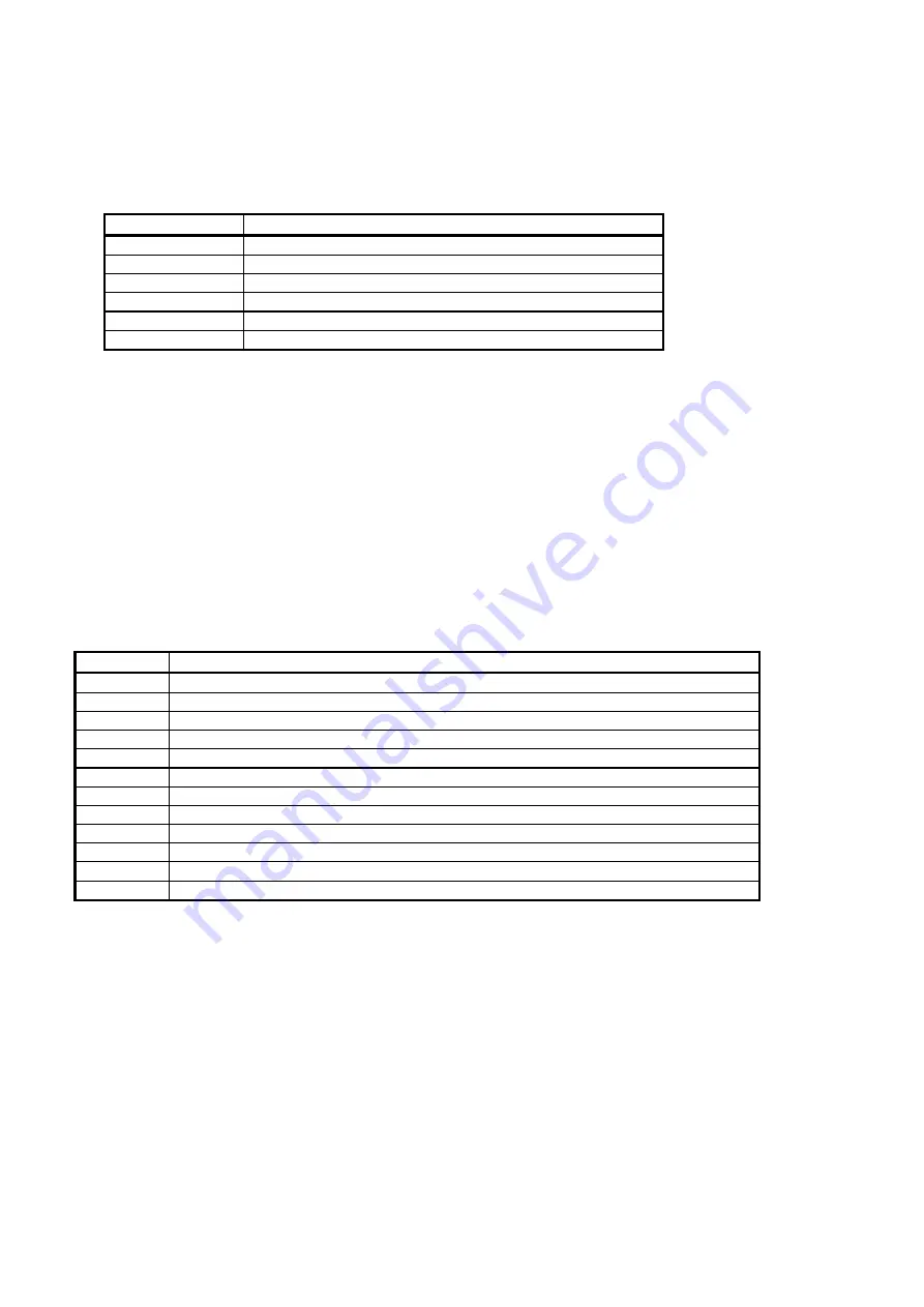 Toshiba HDD2155 Product Specification Download Page 102