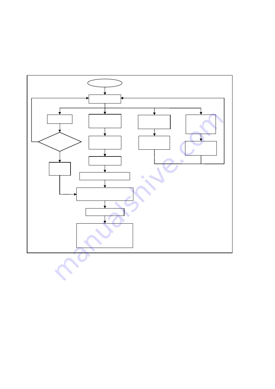 Toshiba HDD2155 Product Specification Download Page 110