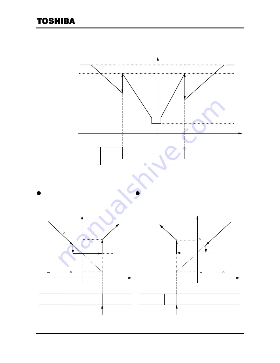 Toshiba L5232 Instruction Manual Download Page 137