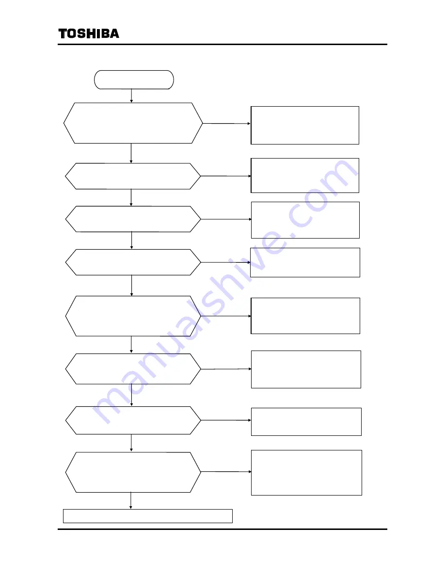 Toshiba L5232 Instruction Manual Download Page 163