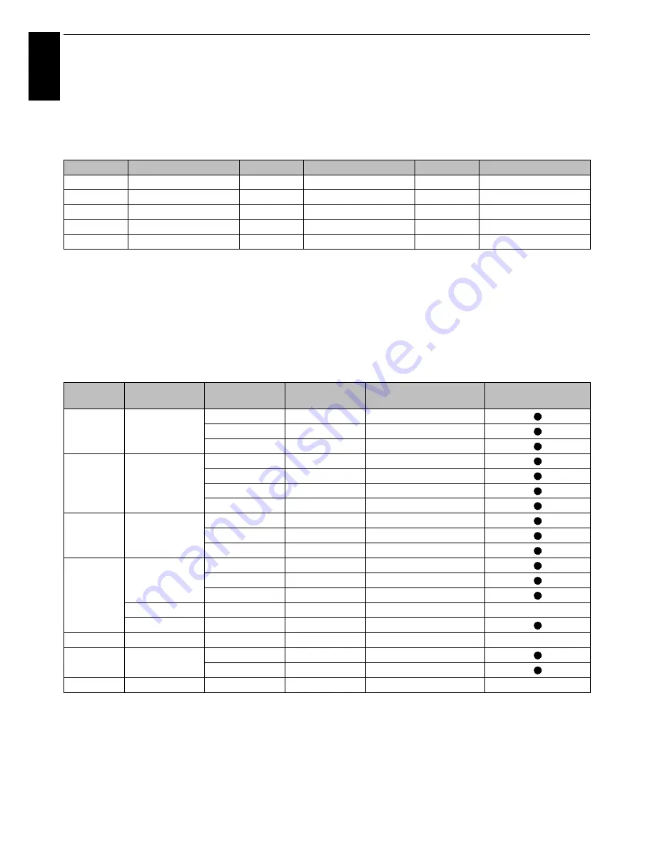 Toshiba L73 Digital Series User Manual Download Page 92