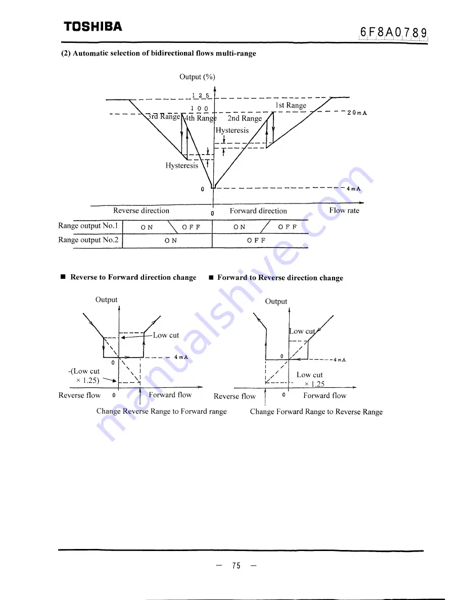 Toshiba LF502 Instruction Manual Download Page 76