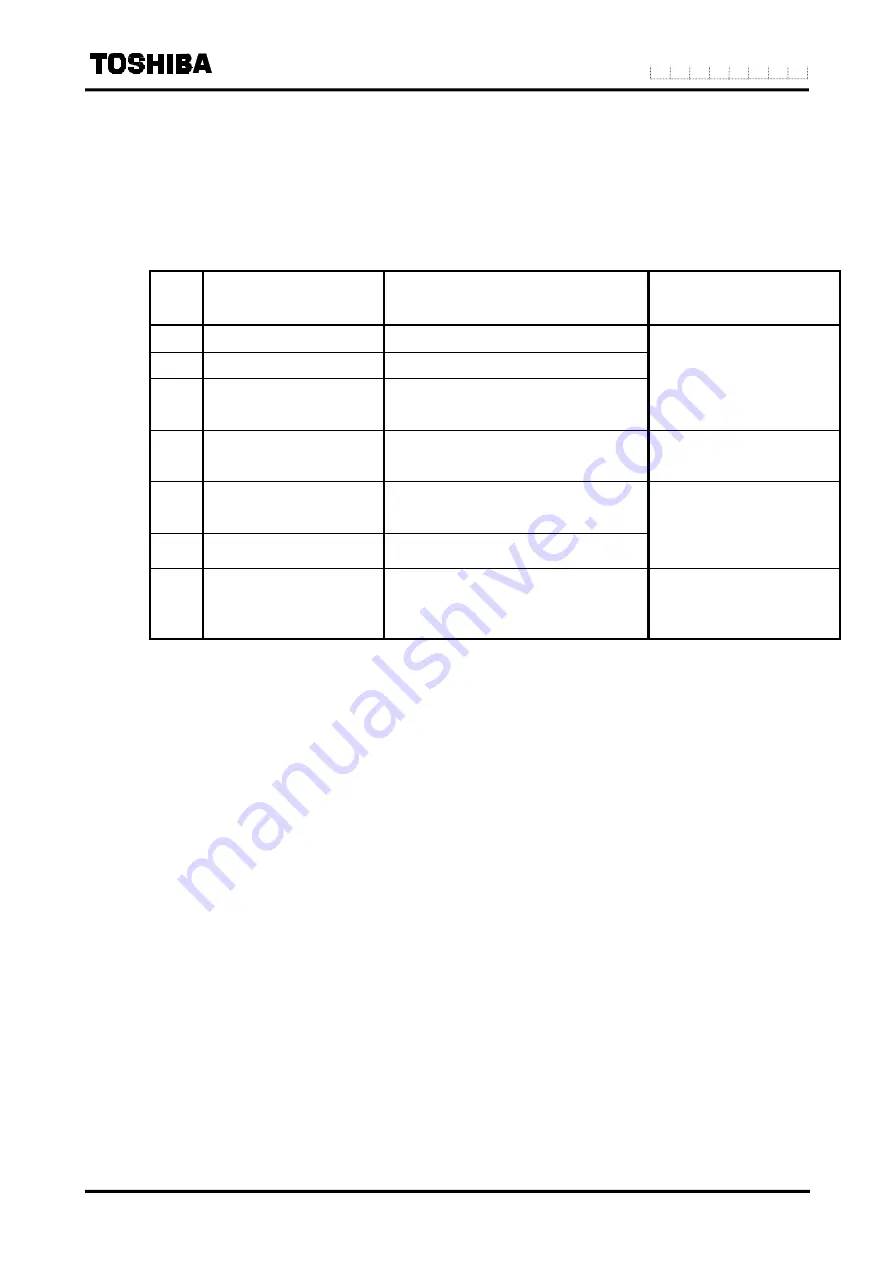 Toshiba LF516 Instruction Manual Download Page 137