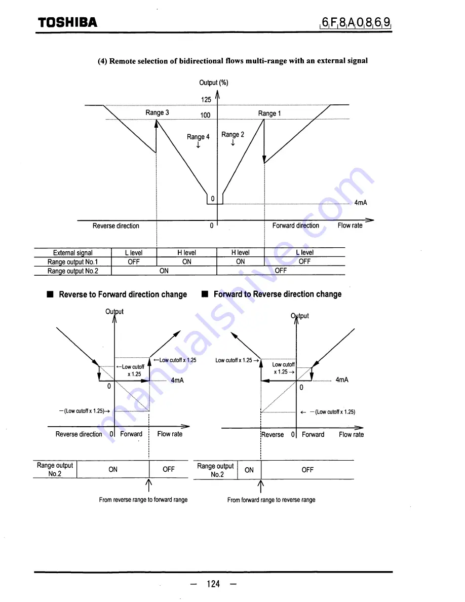 Toshiba LF600F Instruction Manual Download Page 125