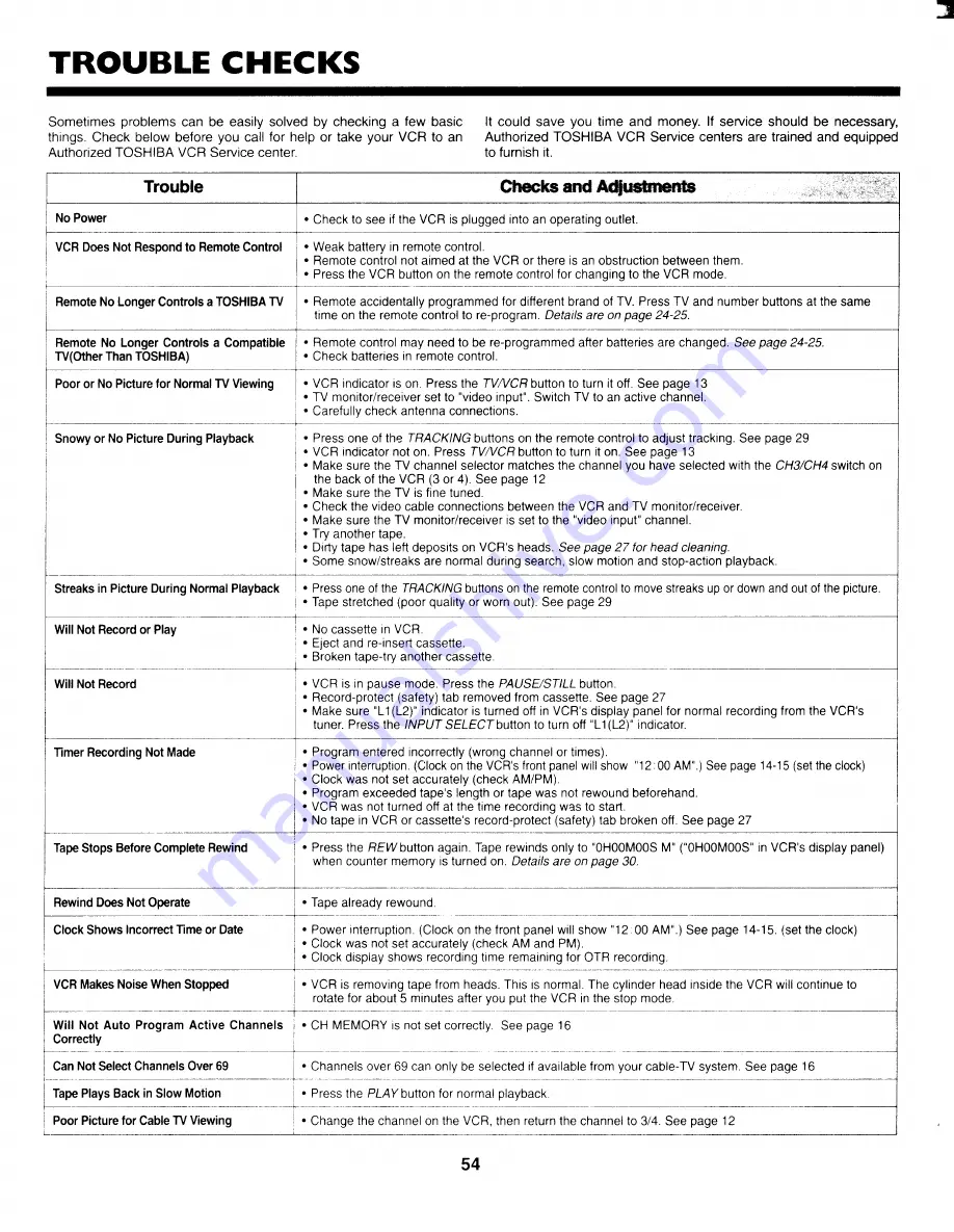 Toshiba M-683 Скачать руководство пользователя страница 55