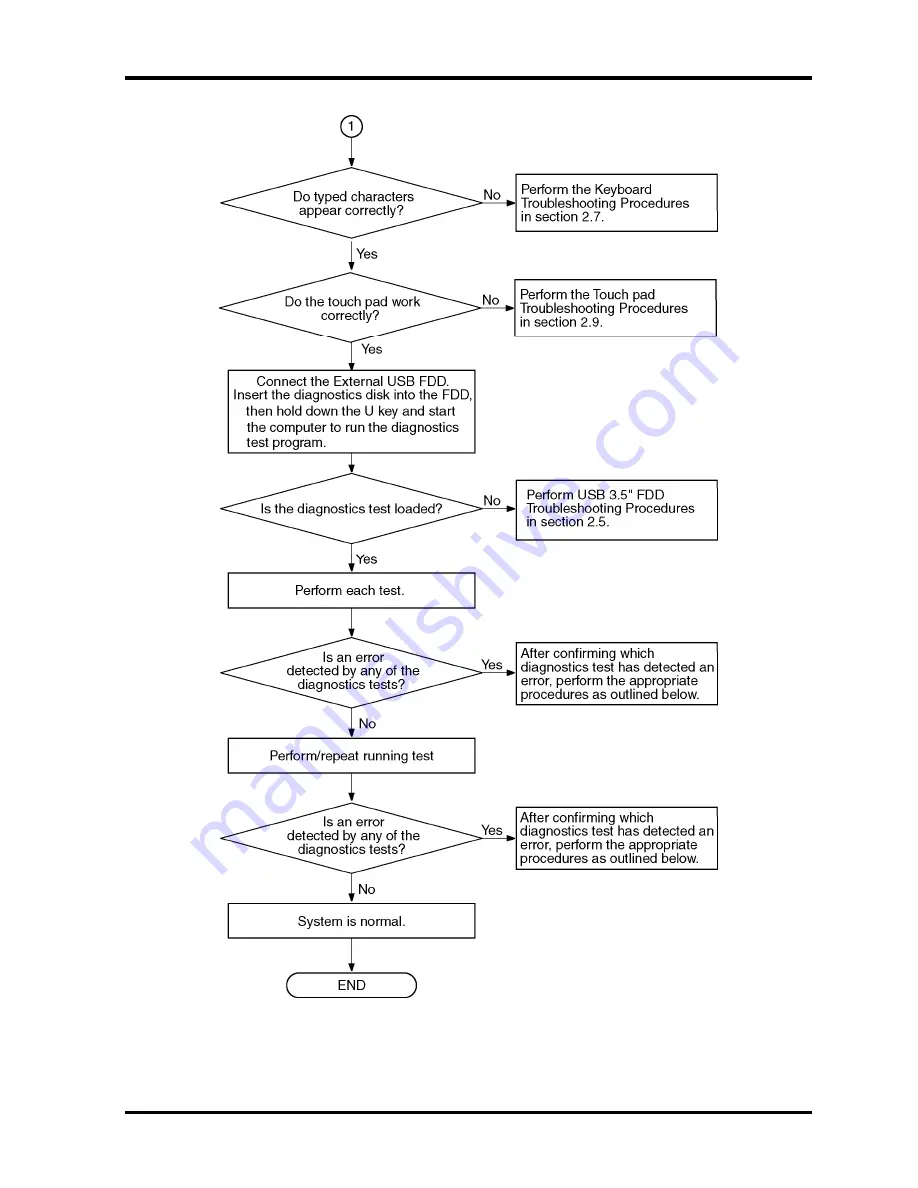 Toshiba M400 - Portege - Core 2 Duo 1.83 GHz Maintenance Manual Download Page 52