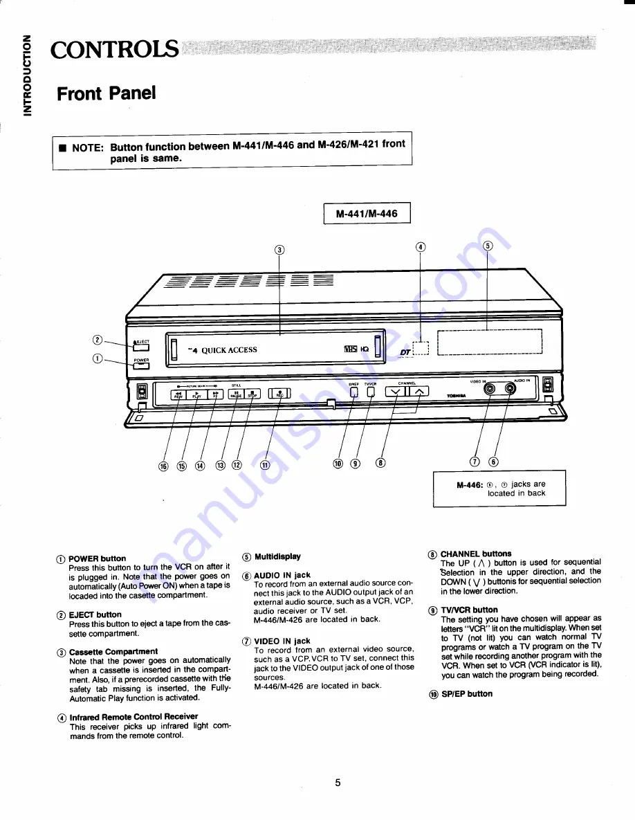 Toshiba M421 Owner'S Manual Download Page 6