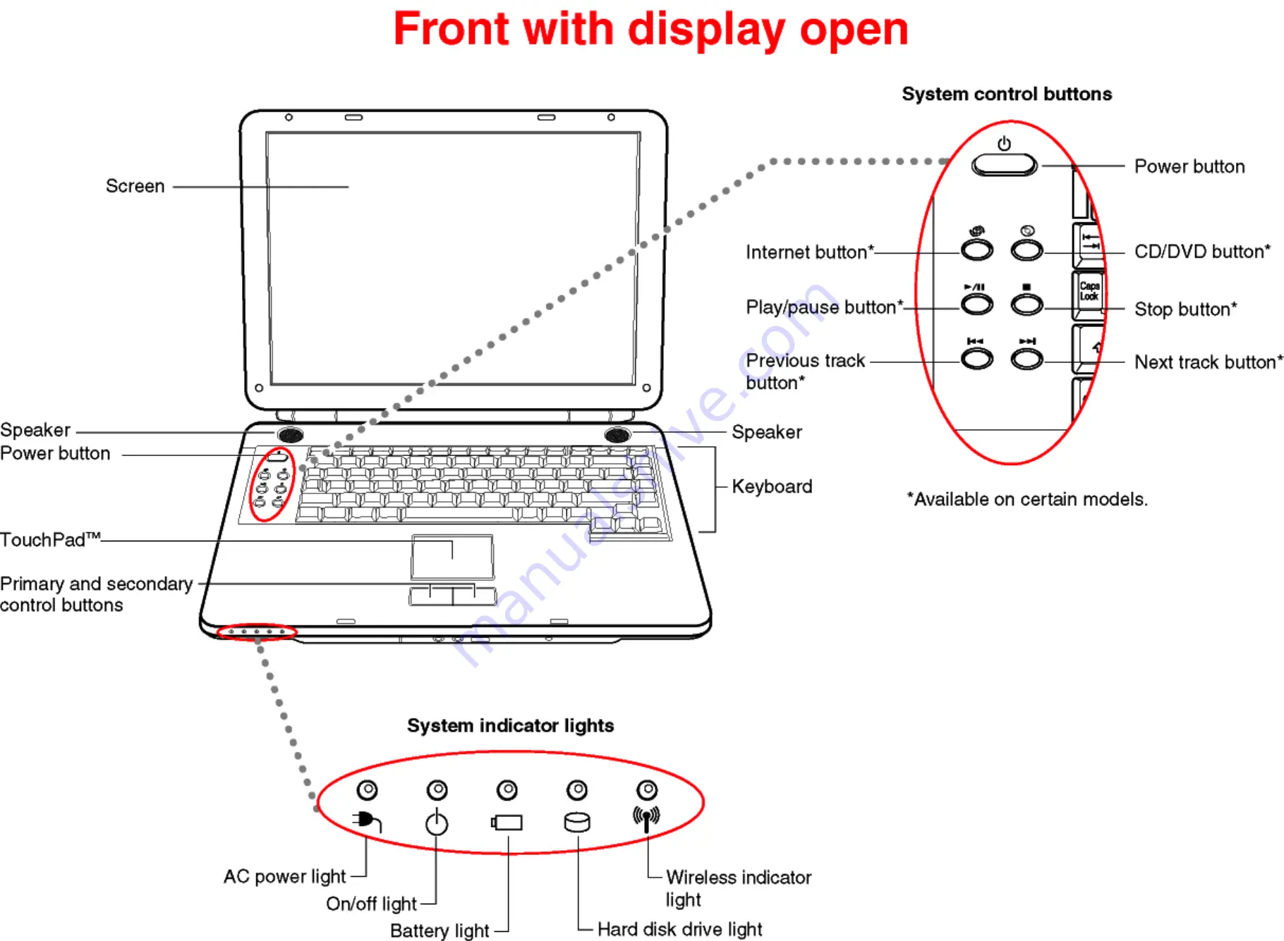 Toshiba M45-S165 Specifications Download Page 5