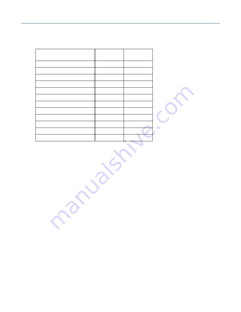 Toshiba Magnia 550D User Manual Download Page 170