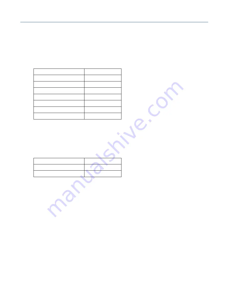 Toshiba Magnia 550D User Manual Download Page 192