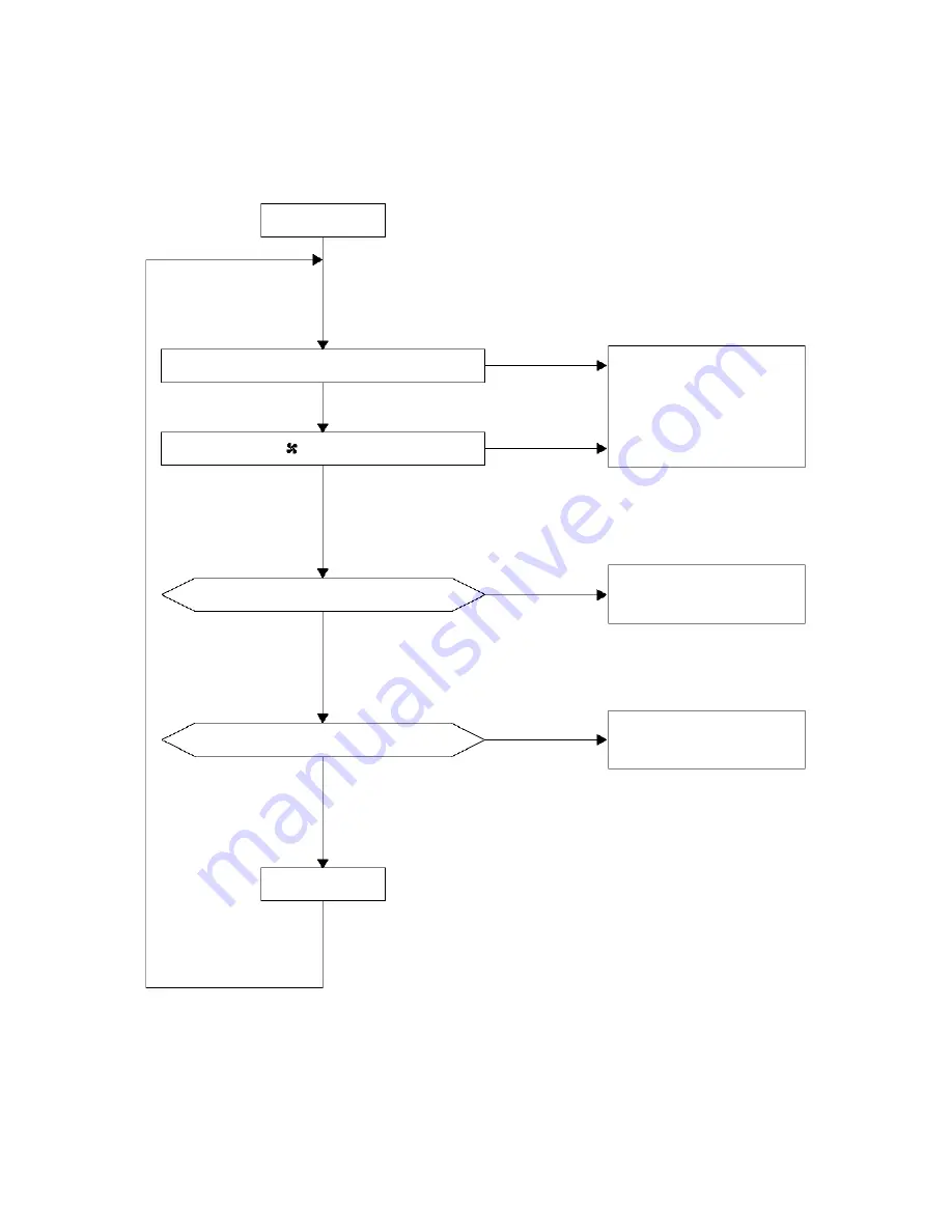 Toshiba MCY-MHP0404HT Service Manual Download Page 74