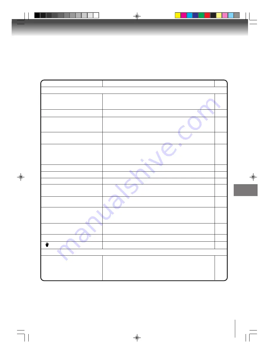 Toshiba MD20P1 Owner'S Manual Download Page 45