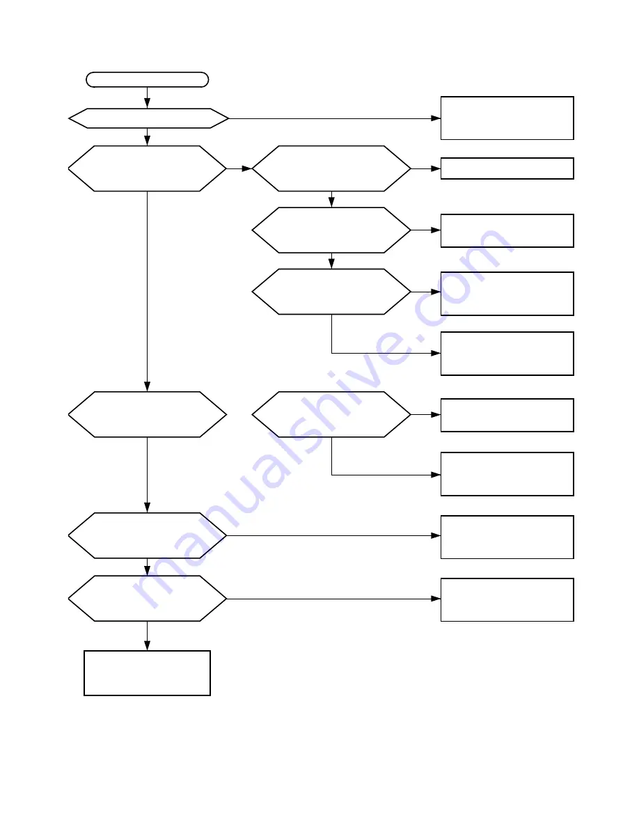 Toshiba MM20E45 Technical Training Manual Download Page 84