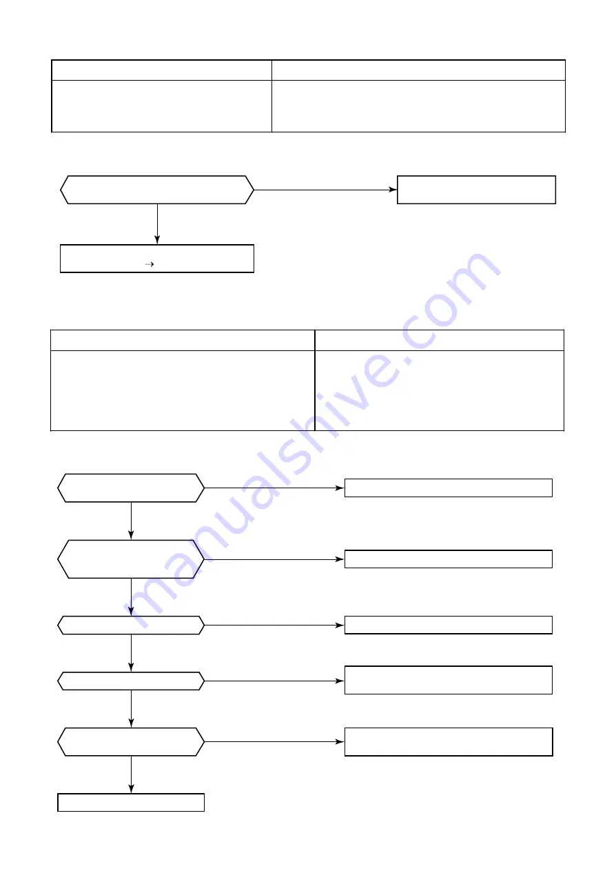 Toshiba MMC-P0151H Скачать руководство пользователя страница 63