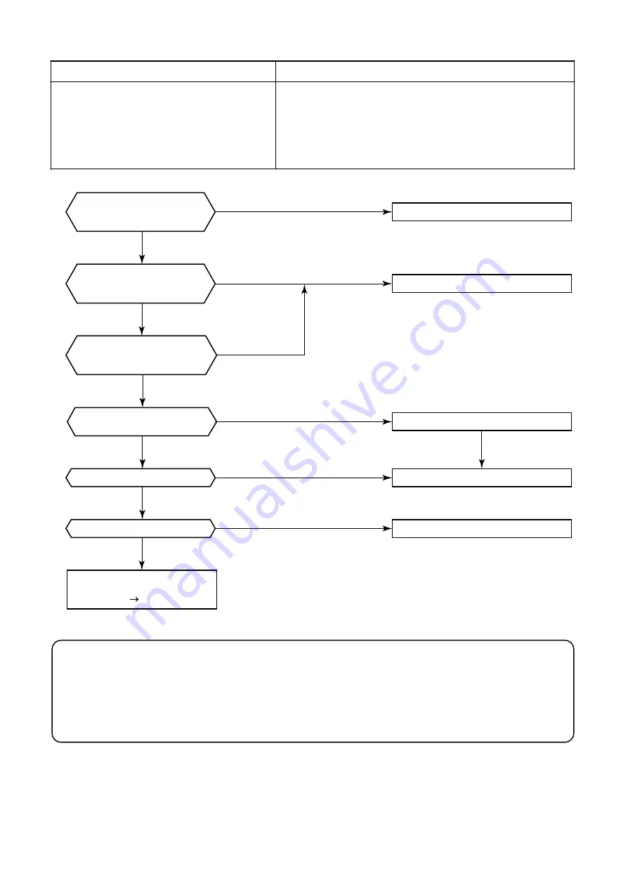 Toshiba MMC-P0151H Скачать руководство пользователя страница 75