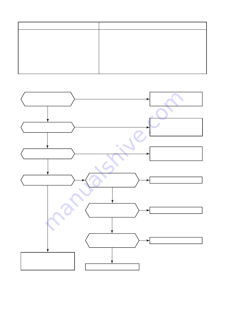 Toshiba MMC-P0151H Скачать руководство пользователя страница 91