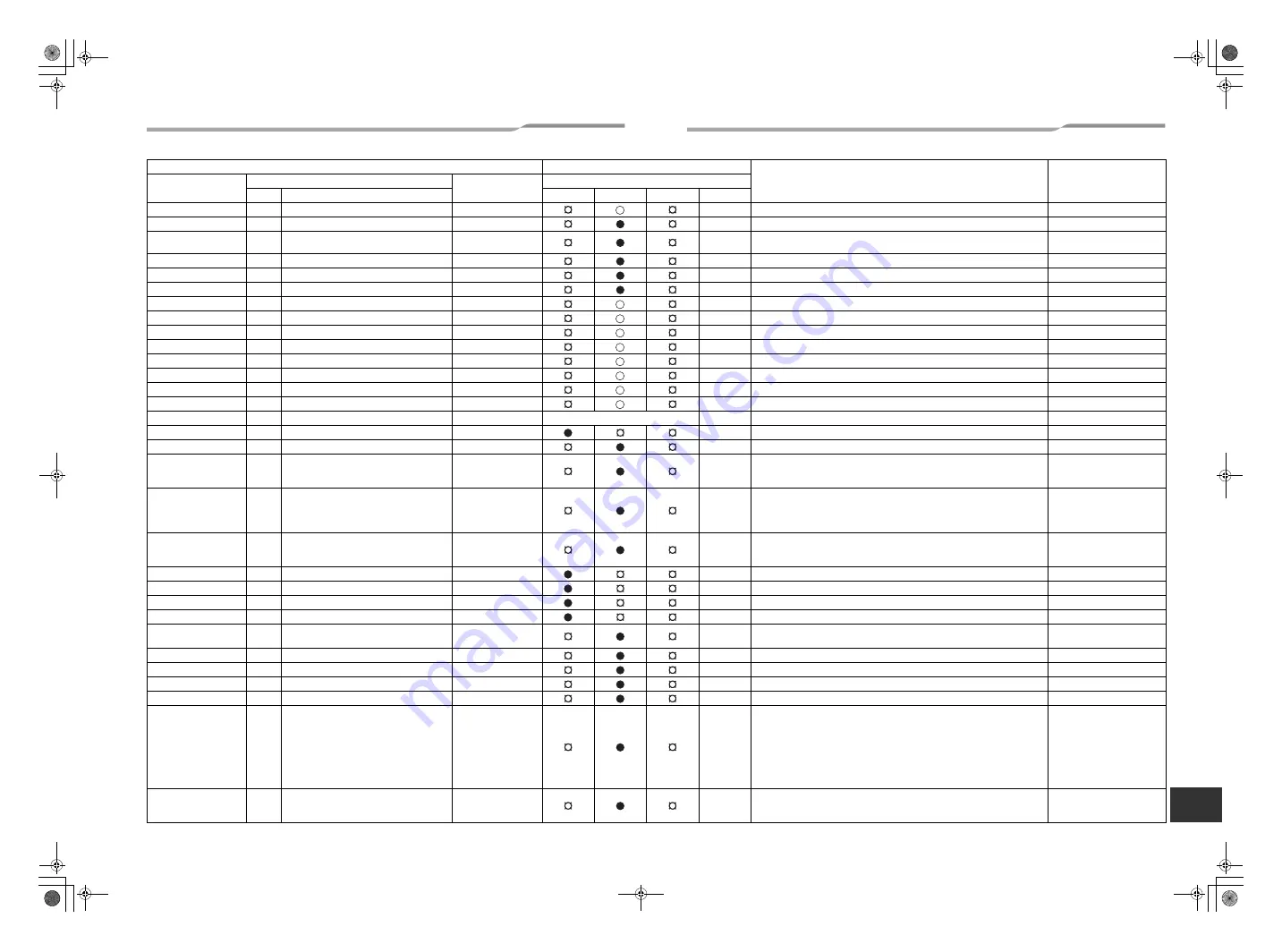 Toshiba MMD-AP0074SPH-E Скачать руководство пользователя страница 25