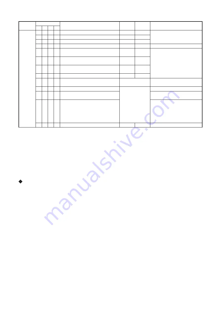 Toshiba MMD-AP0186HP1-E Скачать руководство пользователя страница 53