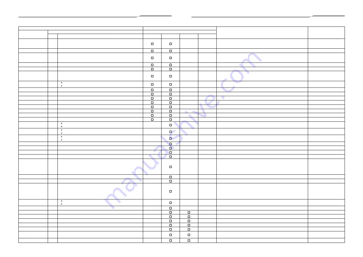 Toshiba MMD-UP0721HP-E1 Installation Manual Download Page 28