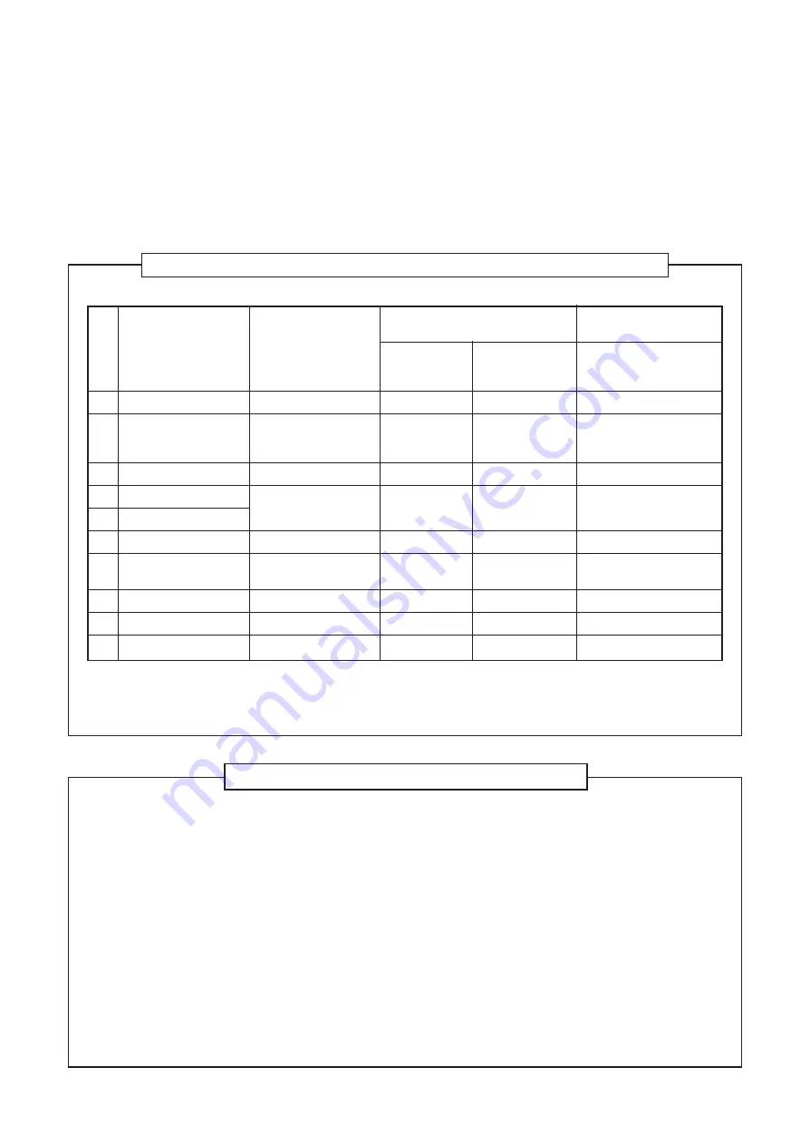 Toshiba MMK-AP0057HP-E Service Manual Download Page 13