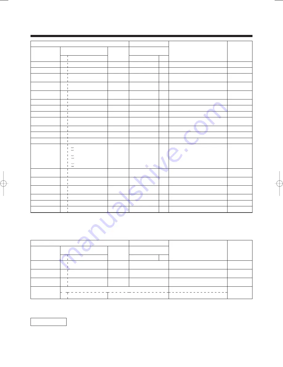 Toshiba MMK-AP0071H Installation Manual Download Page 156