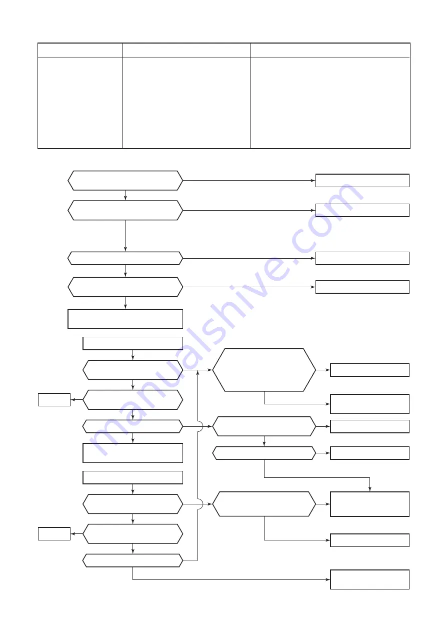 Toshiba MMK-AP0073H Service Manual Download Page 98