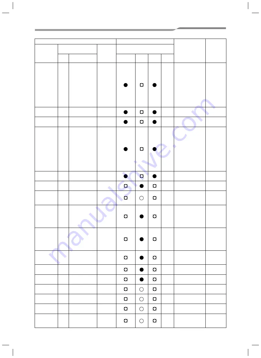 Toshiba MMK-AP0074MHP-E1 Service Manual Download Page 103