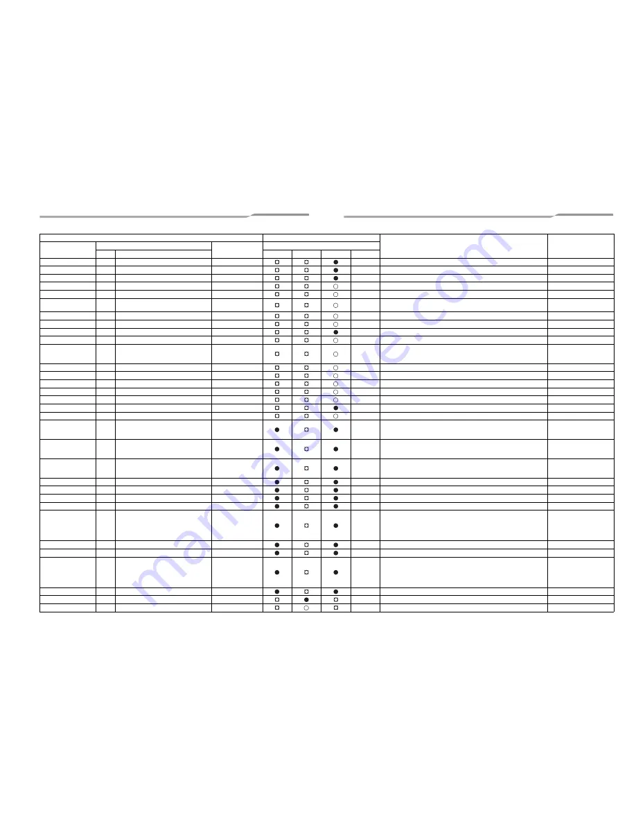 Toshiba MML-AP0074BH-E Скачать руководство пользователя страница 18