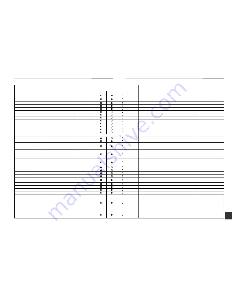 Toshiba MML-AP0074BH-E Скачать руководство пользователя страница 19