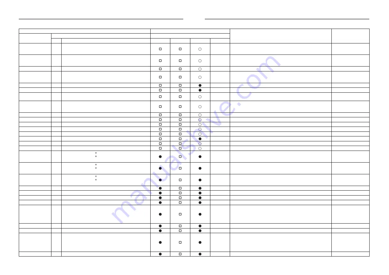 Toshiba MML-UP0071BH-E Скачать руководство пользователя страница 22