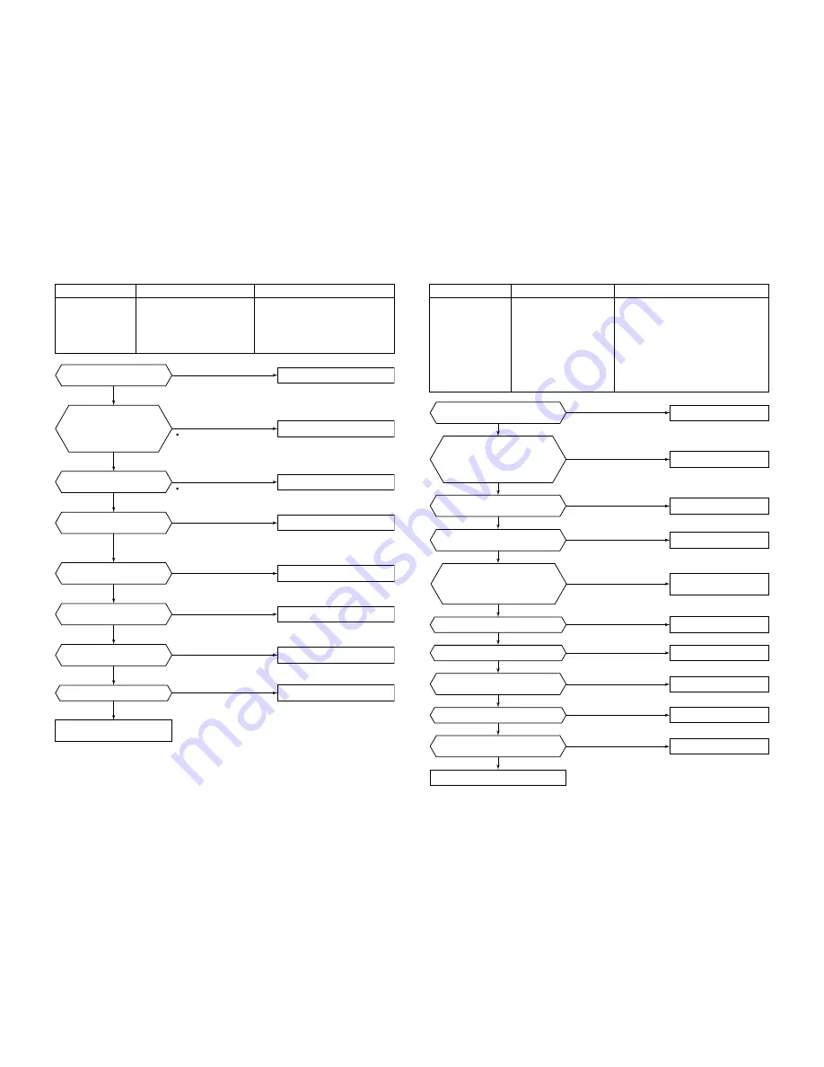 Toshiba MMU-AP0071MH Service Manual Download Page 85