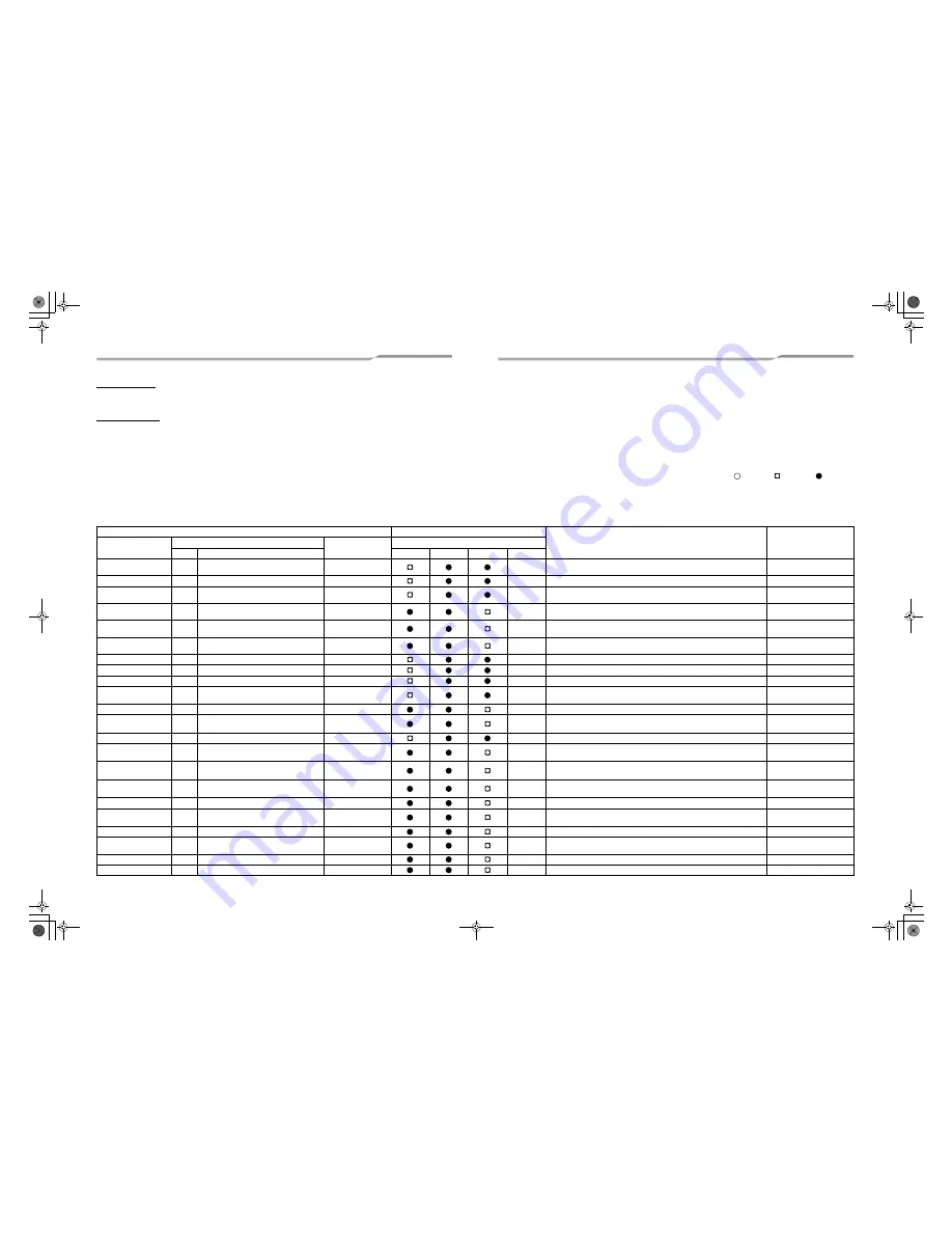 Toshiba MMU-AP0094HP-E Скачать руководство пользователя страница 48