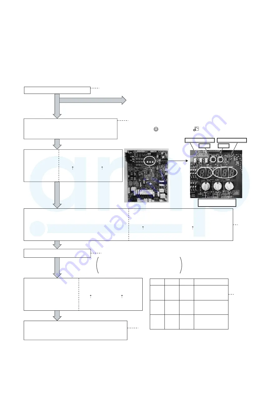 Toshiba MMY-MAP0804FT7(Z) Service Manual Download Page 157